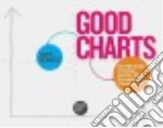 Good Charts