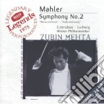 Gustav Mahler - Symphony No.2
