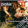 Antonin Dvorak - Complete Symphonic Poems cd