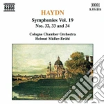Joseph Haydn - Symphonies Volume 19 cd