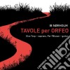Norholm Ib - Tavole Per Orfeo /mathias Friis-hansen, Percussioni, Per Palsson, Chitarra, Else Torp, Soprano cd