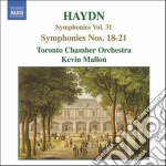 Joseph Haydn - Symphony No.18, N.19, N.20, N.21 (hob I: 18 - 21) cd