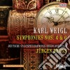 Karl Weigl - Symphonies Nos. 4 & 6 cd