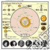 (LP VINILE) The heliocentric worlds of sun ra vol.2 cd