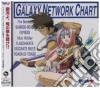 Animation - Macross 7 Music Selection From Galax cd