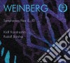 Mieczyslaw Weinberg - Symphonies Nos.5, 10 cd
