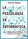 La psicologia in infografica: Da Platone a Freud fino a Chomsky, dal comportamentismo alla Gestalt fino al cognitivismo: la scienza della psiche come non l’avete mai vista. E-book. Formato EPUB ebook di Masato Tanaka