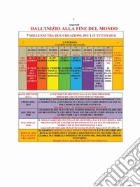 Dal Principio Alla Fine Del Mondo7 Millenni +1 Tra 2 Creazioni. E-book. Formato PDF ebook