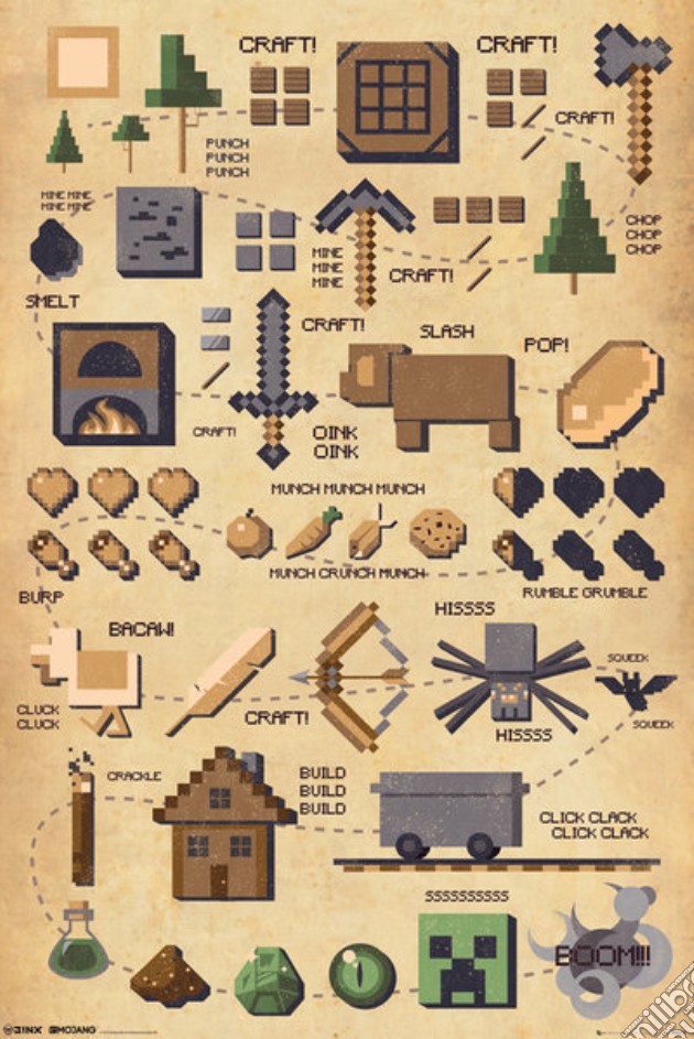 Minecraft - Pictograph (Poster Maxi 61x91,5 Cm) gioco di GB Eye