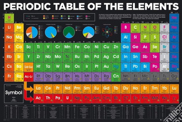 Periodic Table - Elements 2018 (Poster Maxi 61x91,5 Cm) gioco