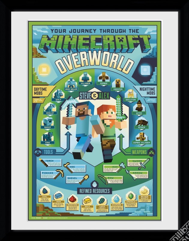 Minecraft - Overworld Biome (Stampa In Cornice 30x40cm) gioco