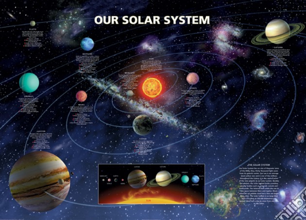 Our Solar System (Poster Maxi 61X91,5 Cm) gioco di Pyramid