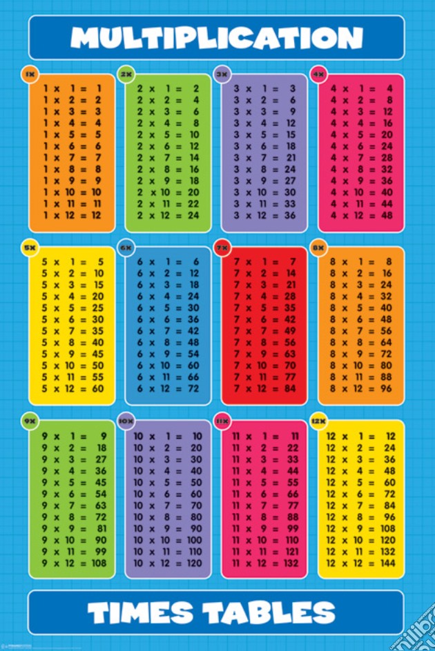 Multiplication - Times Tables (Poster Maxi 61X91,5 Cm) gioco di Pyramid