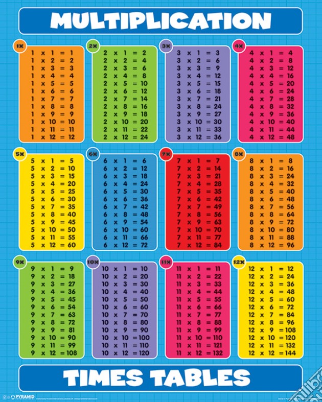 Multiplication - Times Tables (Mini Poster 40X50 Cm) gioco di Pyramid