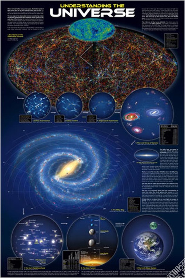 Nc - Understanding The Universe - 2450-0279 gioco