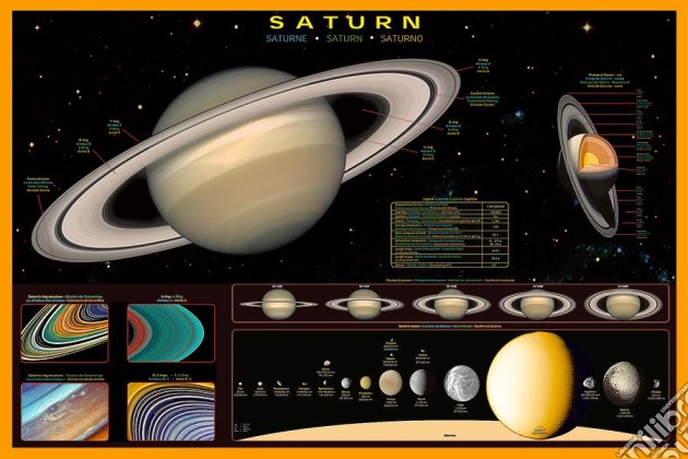 Nc - Saturn - 2450-1011 gioco