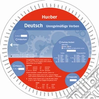 Adjektive. Wheel . Unregelmäßige Verben libro
