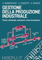 Gestione della produzione industriale