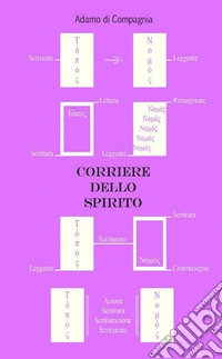 Corriere dello spirito libro