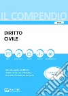 Compendio di diritto civile libro