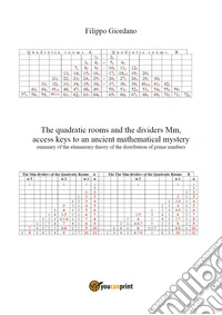 The quadratic rooms and the dividers Mm libro
