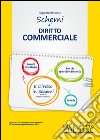 Schemi di diritto commerciale libro