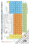 Tavola periodica e alcune proprietà degli elementi. Secondo la International Union of Pure and Applied Chemistry (IUPAC) libro