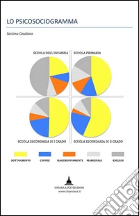 Lo psicosociogramma
