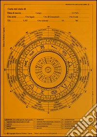 Grafico pluriplanetario