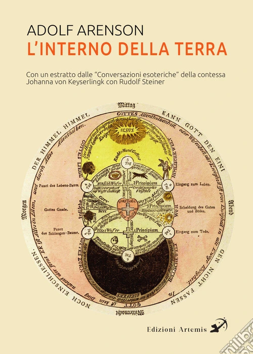 L'interno della Terra