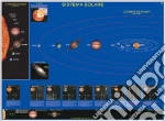 Sistema solare. Poster di astronomia poster